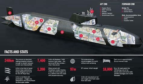 Meet HMS Agincourt, the new Astute class nuclear submarine