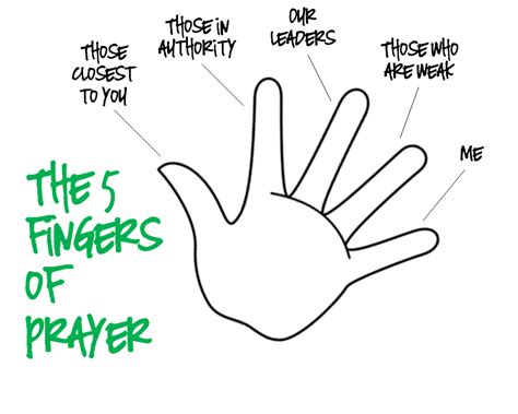 The Five Fingers of Prayer | Sunday school preschool, Five finger ...