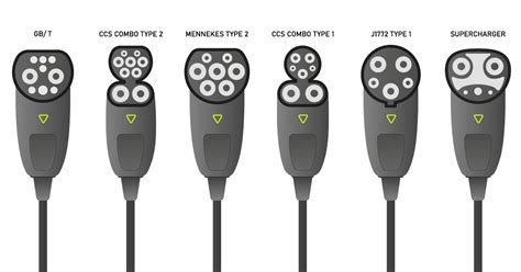 The NACS Connector Revolution Explained for Instructors