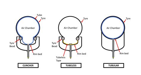 Are different kinds of tires cross compatiable? - Pinkbike Forum