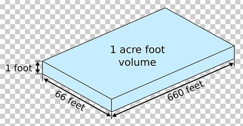 Acre-foot Square Foot Definition PNG, Clipart, Acre, Acrefoot, Angle, Area, Brand Free PNG Download