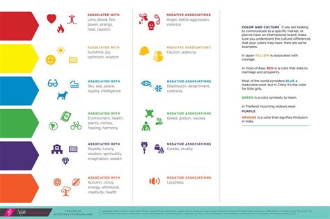 Color meaning chart - Nicte Creative Design