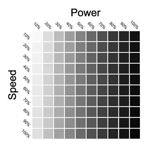 How to Figure Out the Best Laser Settings for Different Substrates ...