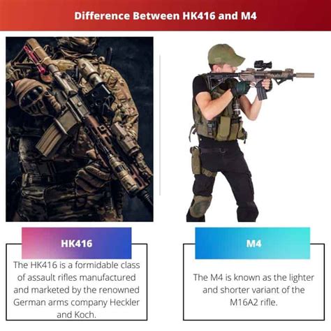 HK416 vs M4: Difference and Comparison