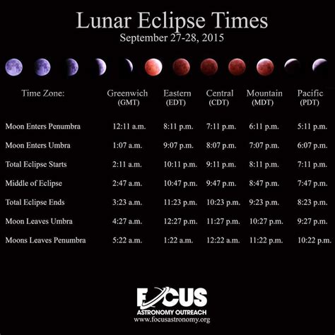 March 2024 Lunar Eclipse Date And Time - Lacie Anna-Diana