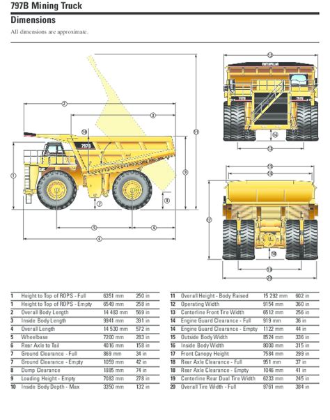 (PDF) 797B Mining Truck Dimensions