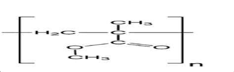 The molecular structure of PMMA polymer [18] | Download Scientific Diagram