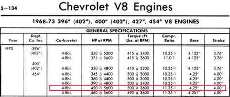 350 Chevy Engine Weight Chart