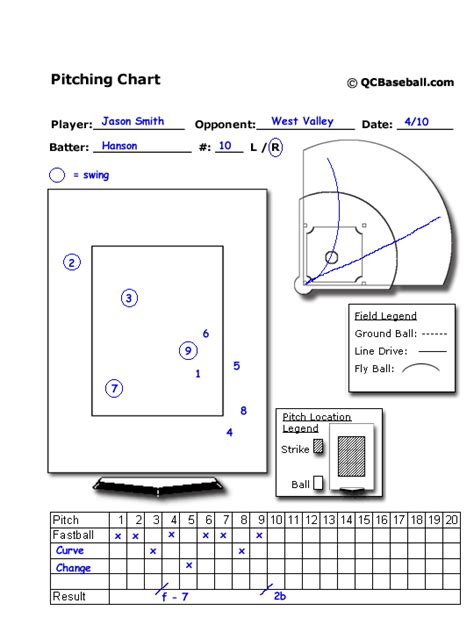 ##TOP## Free Printable Softball Hitting Charts