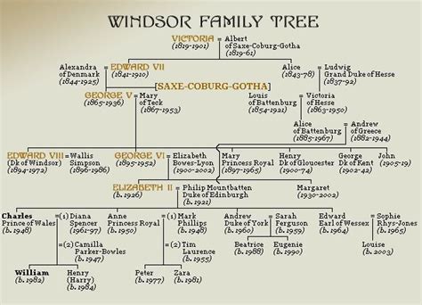 Windsor Family Tre | Royal family trees, Windsor family tree, British royal family tree