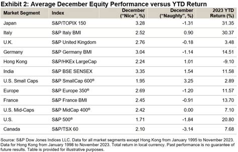 Who’s Naughty and Nice – Indexology® Blog | S&P Dow Jones Indices