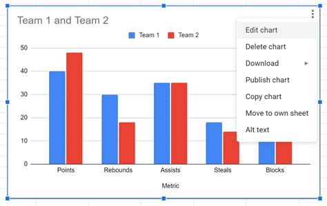 How To Draw A Double Bar Graph » Brotherscheme