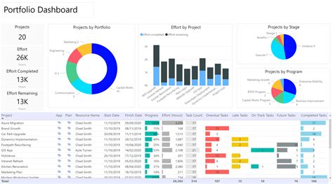 Power Bi Template For Project Management