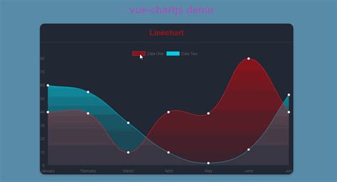 Easy and beautiful charts with Chart.js and Vue.js