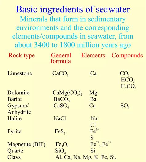 The Ancient Earth: 4. Water - Oceans of the stuff - Geological Digressions