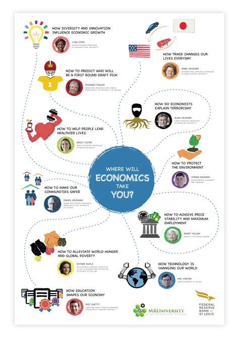 Where Will Economics Take You? | Marginal Revolution University