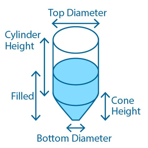 Tank Volume Calculator - Calculate Volume of Different Shapes