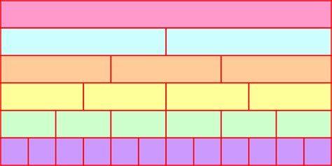 MEDIAN Don Steward mathematics teaching: fraction wall