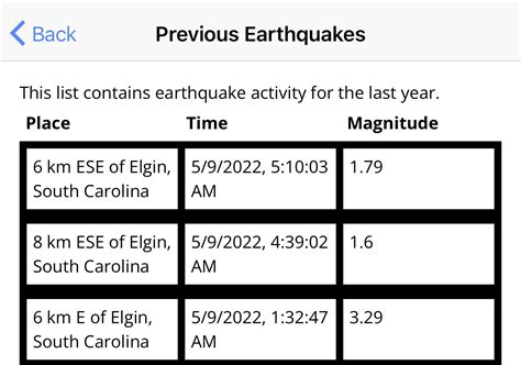 SCEMD on Twitter: "Ok Monday. USGS reports a third earthquake near ...