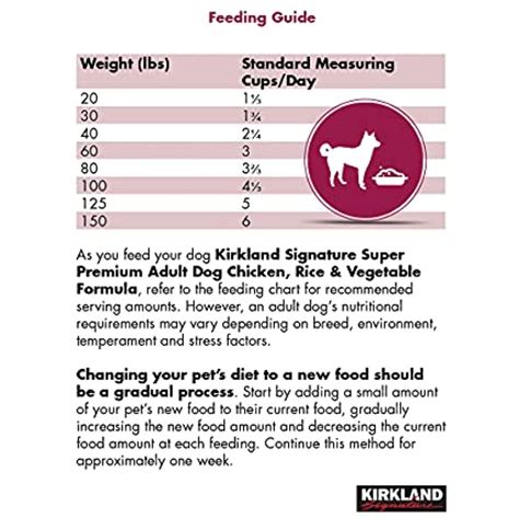 Kirkland Healthy Weight Dog Food Feeding Guidelines | Blog Dandk