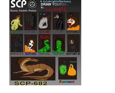 Scp Character Meme