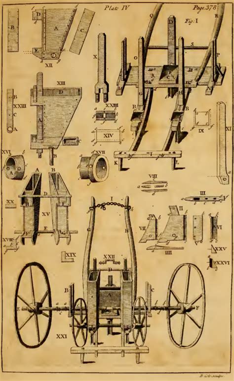 The Agricultural Revolution | Boundless World History