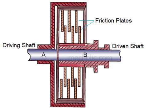 friction transmission clutch diagram