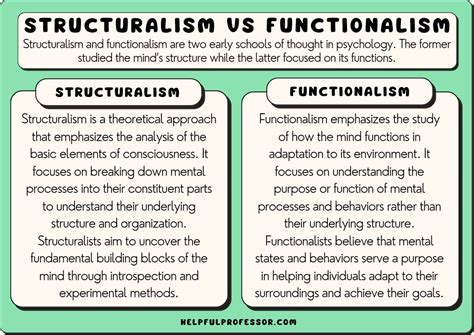 Structuralism Psychology Example