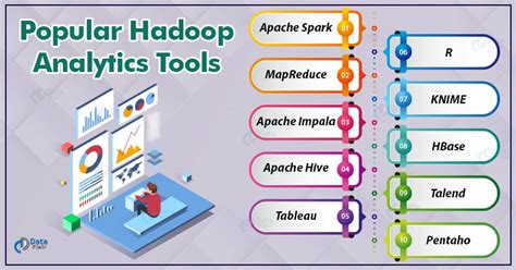 Top 15 Hadoop Analytics Tools for 2023 – Take a Dive into Analytics - DataFlair