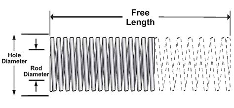 Light - Heavy Duty Die Springs | MW Components