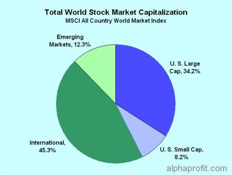 Best ETFs to Build Your ETF Portfolio ⋆ AlphaProfit