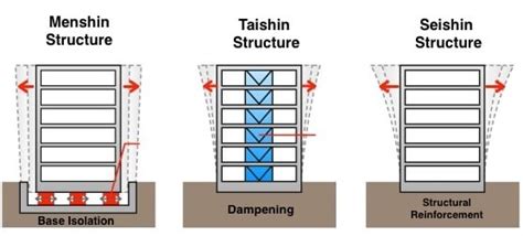 Why Japan’s Earthquake-Resistant Buildings are the Future of Real ...