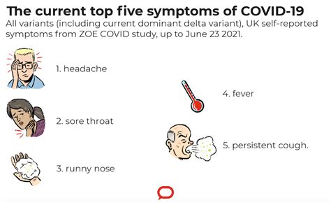 The symptoms of the Delta variant appear to differ from traditional COVID symptoms. Here’s what ...