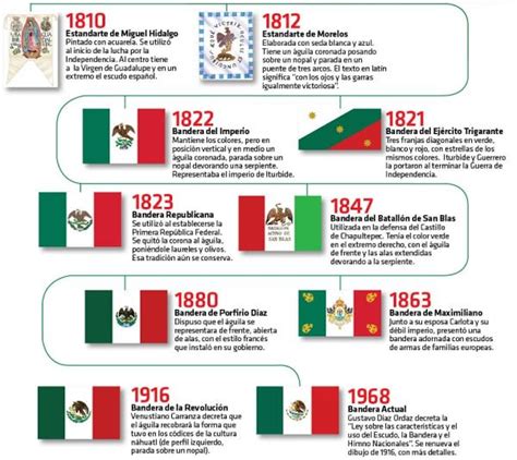 Te presentamos las imágenes de todas las banderas de México para que conozcas la evoluci ...