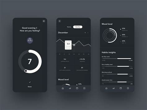 The Latest Voice in UX Design: Trends That Excites Modern Users The ...