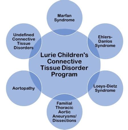 Connective Tissue Disorders Program | Lurie Children's