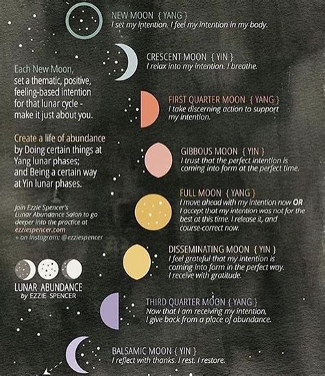 List Of Moon Phase Today Astrology Meaning Ideas – Week of The Year ...