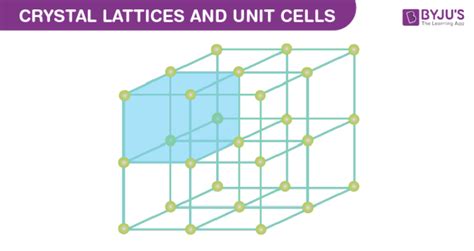 Crystal Lattices & Unit Cell - Differences, Types, Videos & Examples