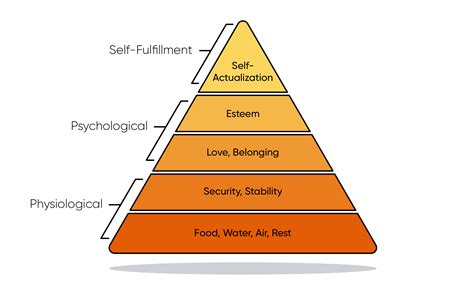 How Maslow’s Hierarchy of Needs Inspires Our Approach to Web Design ...