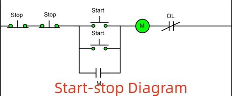 The Essential Guide to Start-stop Diagram - RAYPCB