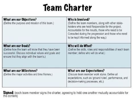 How To Create a Team Charter For Success | Thomas.co