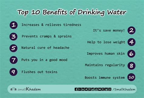 6 Sunnah & Scientific Benefits of Drinking Water