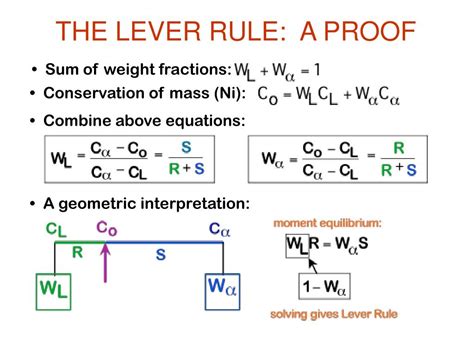 A Diagram Of A Lever