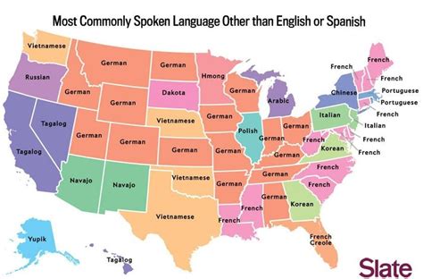 The Most Spoken Languages 2023