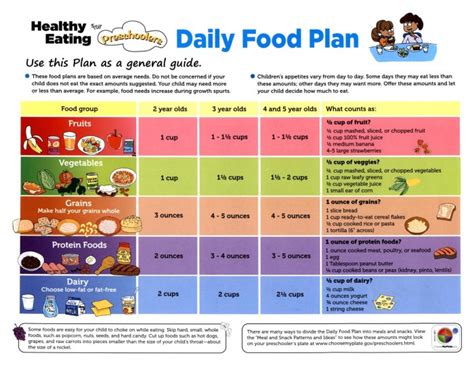 Healthy Food Schedule Daily