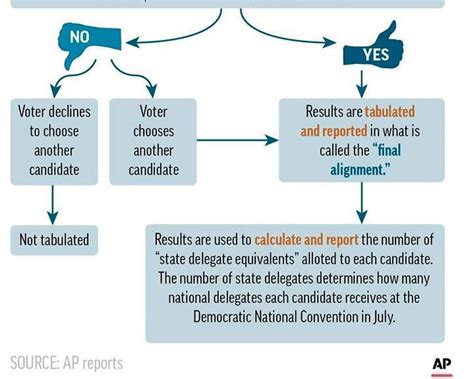 AP Explains: New rules could muddle results of Iowa caucuses | The Star