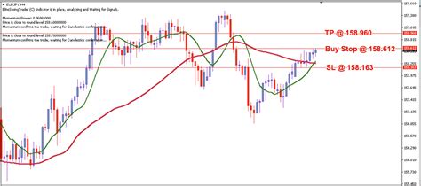 EUR/JPY Daily Price Forecast – 29th August 2023