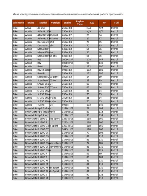 Ecu List | PDF