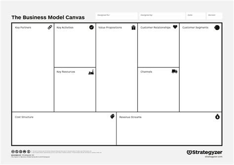 Business Model Canvas Workshop | SessionLab