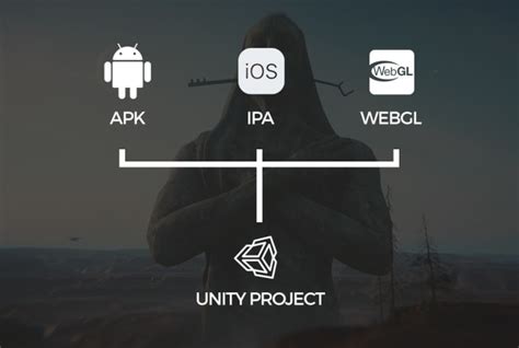 Decompile apk,ipa webgl to unity project by Sameera_ | Fiverr